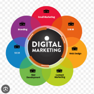 DIGITAL MARKETING services