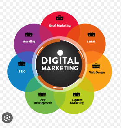 DIGITAL MARKETING services